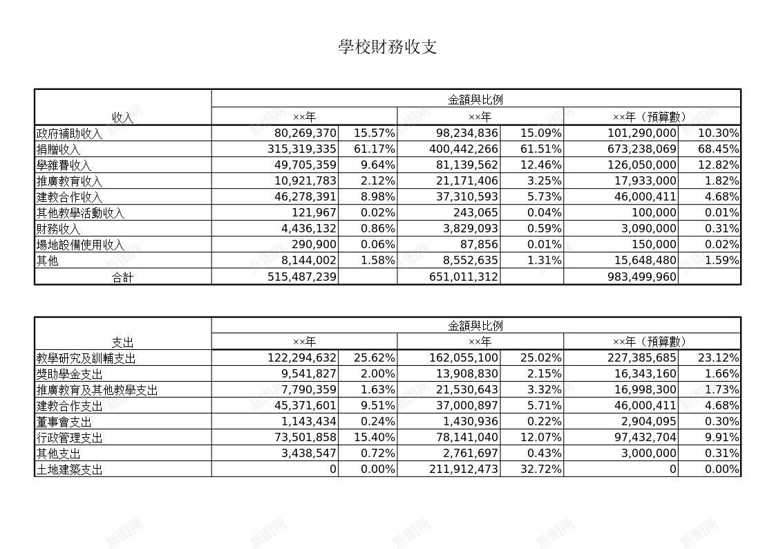 學校財務收支办公Excel_88icon https://88icon.com 學校 收支 財務