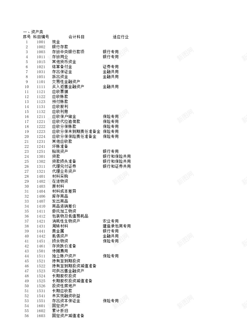 2011含公式会计报表会计科目余额表资产负债表损益表利润表权益变动表现金流量表及报表附表等办公Excel_88icon https://88icon.com 会计 公式 利润表 变动表 报表 权益 流量表 现金 现金流 现金流量 附表