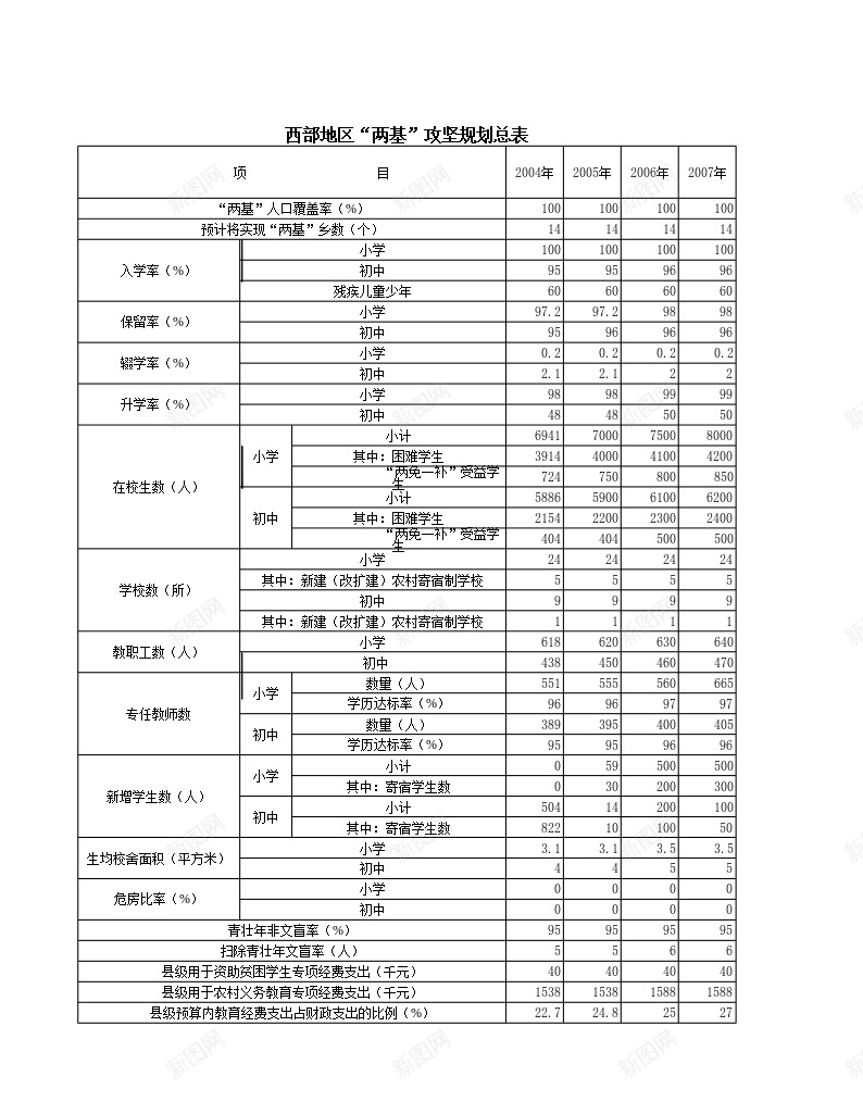 西部地区两基攻坚规划总表办公Excel_88icon https://88icon.com 两基 地区 总表 攻坚 西部 规划