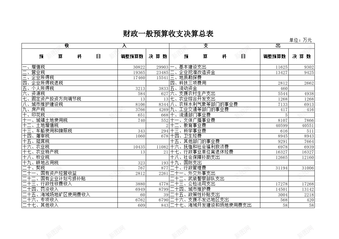 财政一般预算收支决算总表办公Excel_88icon https://88icon.com 一般 决算 总表 收支 财政 预算