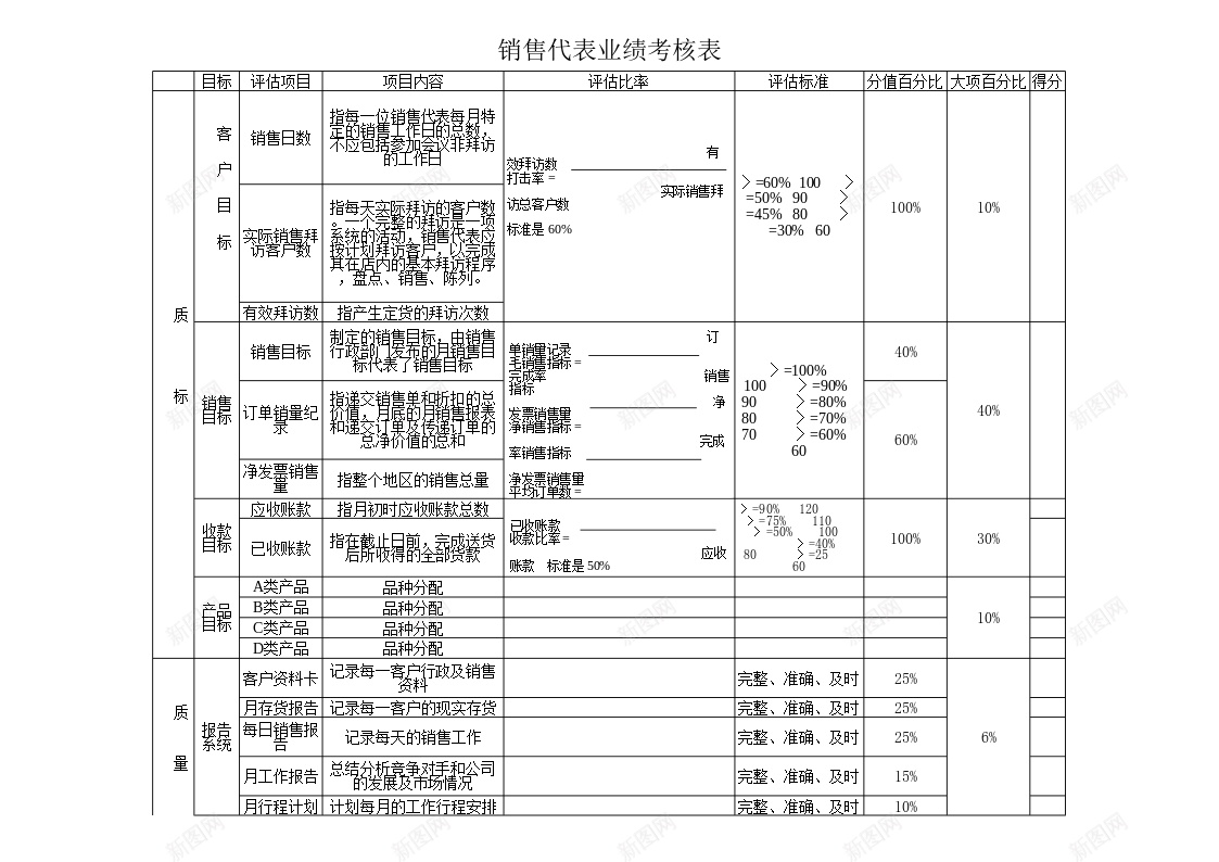 销售业绩考核表办公Excel_88icon https://88icon.com 业绩 考核表 销售 销售业