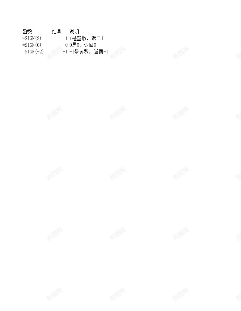 SIGN数学与三角函数办公Excel_88icon https://88icon.com 三角函数 数学