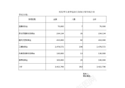 学生交通安全校院學生就學協助方案執行情形統計表