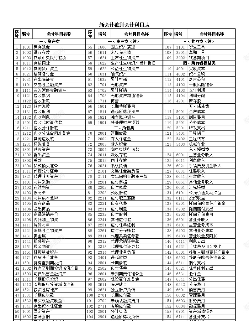 新准则会计科目表办公Excel_88icon https://88icon.com 会计 会计科 准则 新准则 科目