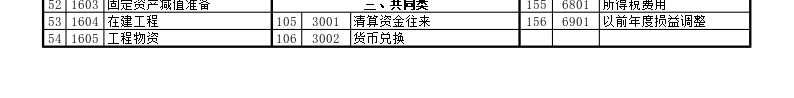 新准则会计科目表办公Excel_88icon https://88icon.com 会计 会计科 准则 新准则 科目