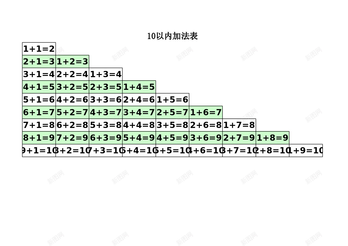 一年级加减法口诀表打印版办公Excel_88icon https://88icon.com 一年级 加减法 印版 口诀 年级 表打