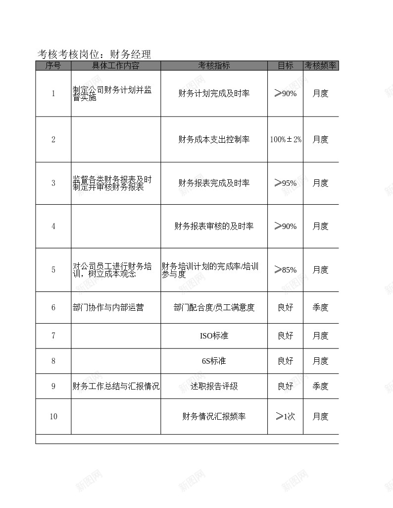 财务经理KPI考核指标办公Excel_88icon https://88icon.com 指标 经理 考核 财务