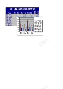 数码配件数码产品销售表