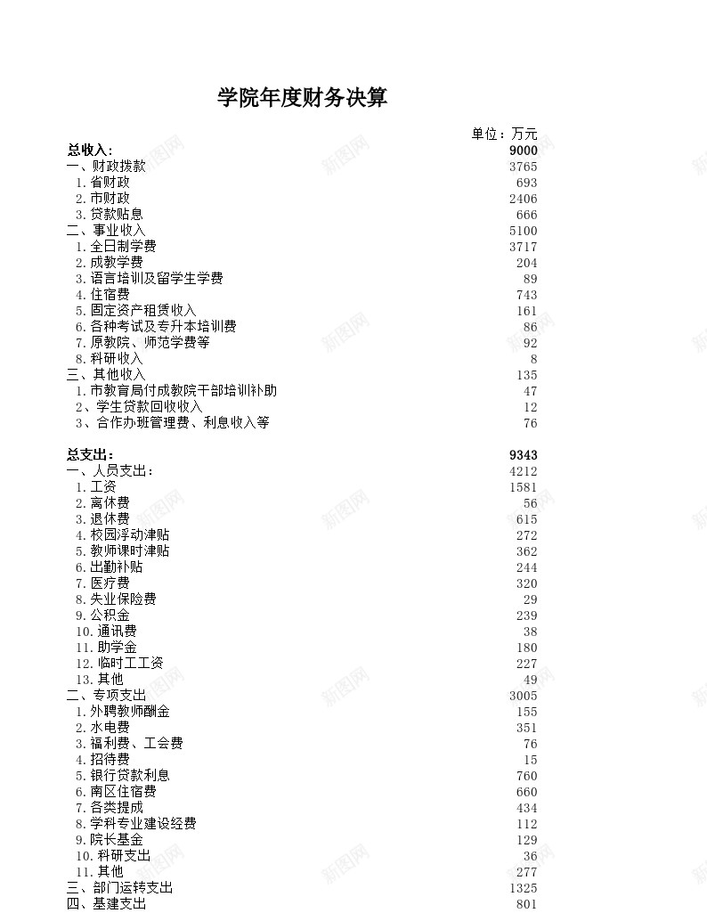 学院年度财务决算办公Excel_88icon https://88icon.com 决算 学院 年度 财务