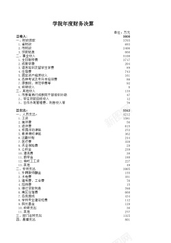 学院年度财务决算