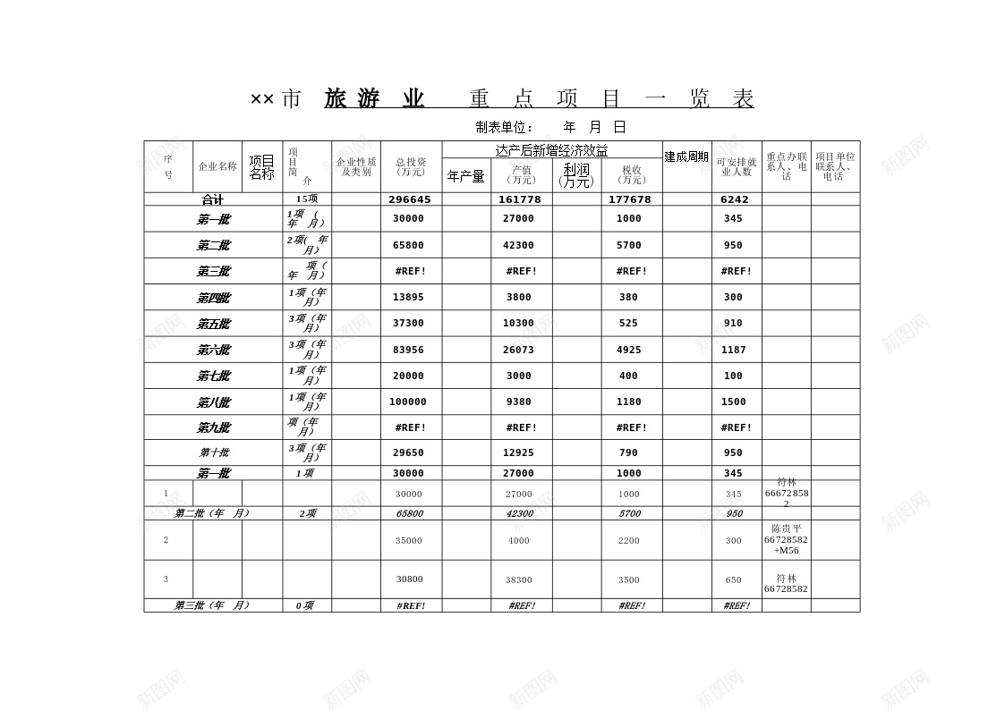 市旅游业重点项目一览表办公Excel_88icon https://88icon.com 一览表 旅游业 重点项目