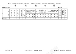 工资晋档