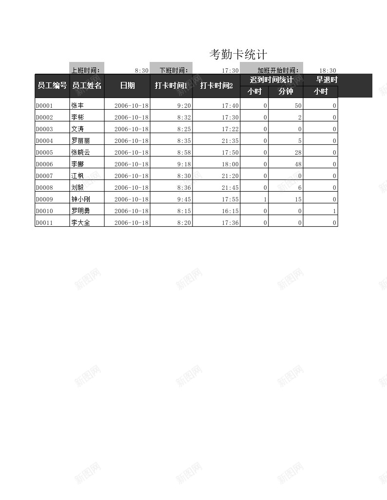 IF和HOUR函数制作考勤统计表办公Excel_88icon https://88icon.com 函数 制作 统计表 考勤