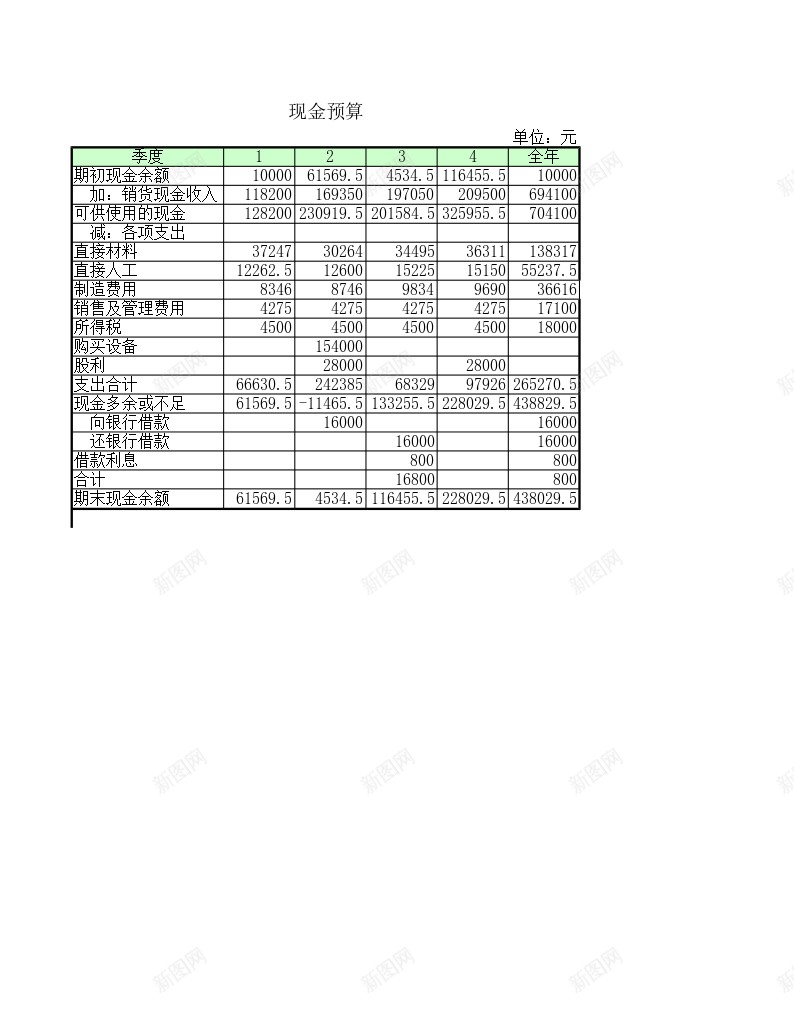 现金预算1办公Excel_88icon https://88icon.com 现金 预算