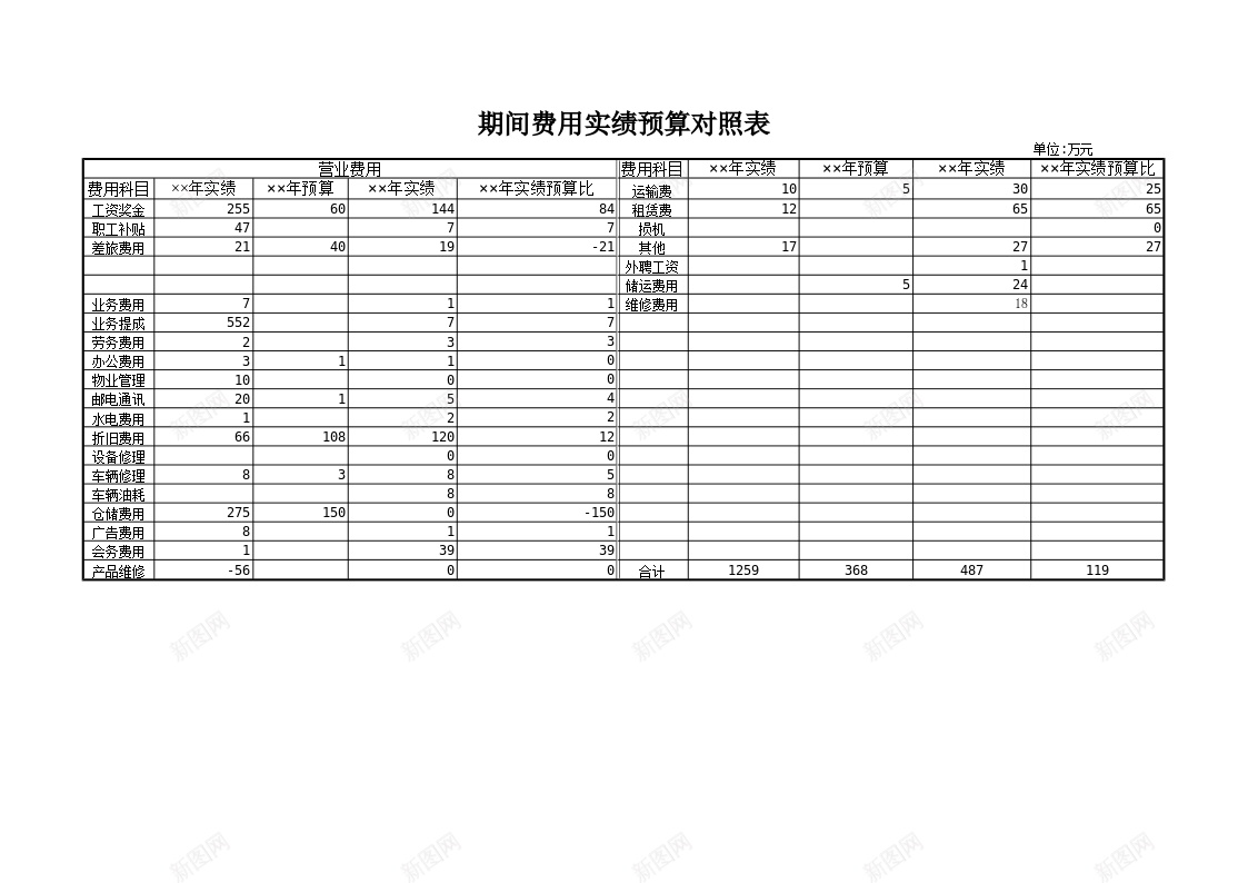 期间费用实绩预算对照表办公Excel_88icon https://88icon.com 实绩 对照表 期间 费用 预算