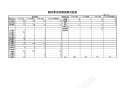 期间费用实绩预算对照表