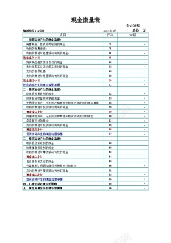 财务预测各常用财务表单自动计算Excel图表模板