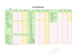 教科文事业经费收支情况表