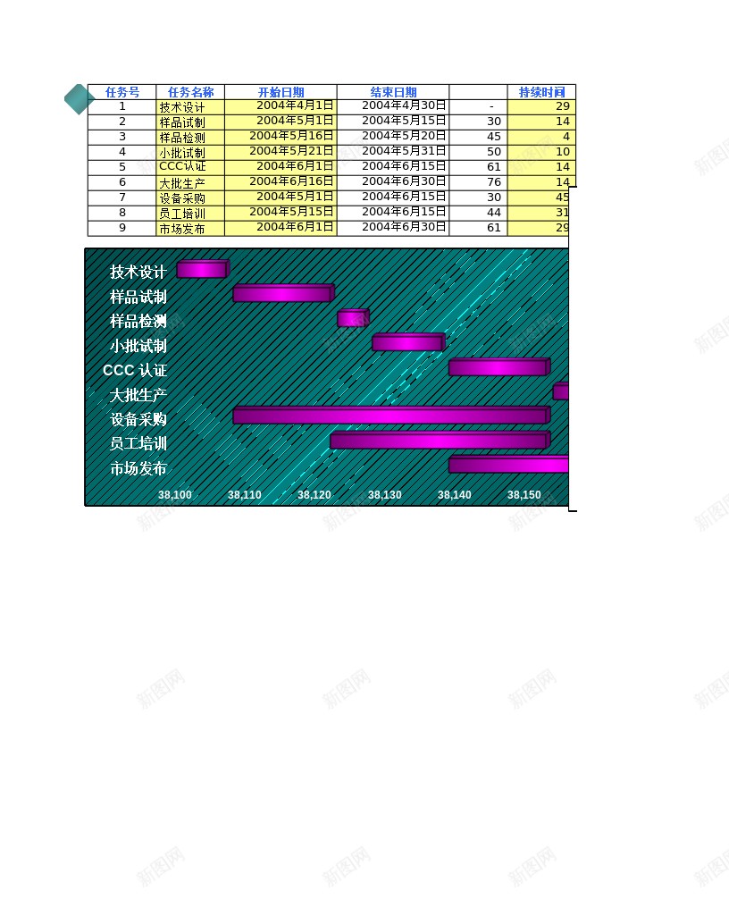 233甘特图添加办公Excel_88icon https://88icon.com 任务甘特图 添加 特图