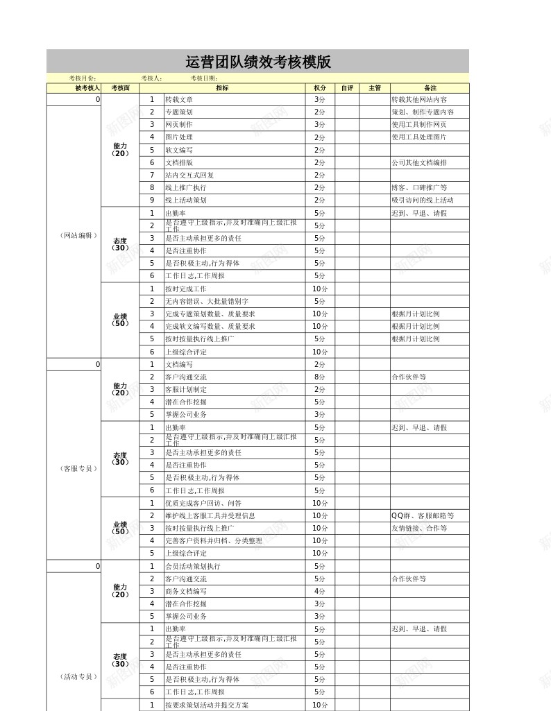 网站运营各部门绩效考核表办公Excel_88icon https://88icon.com 各部门 绩效 绩效考核PPT 网站 考核表 运营