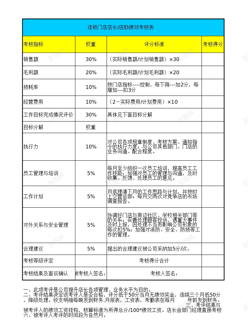 门店店长绩效考核表办公Excel_88icon https://88icon.com 店长 绩效 绩效考核PPT 考核表 门店