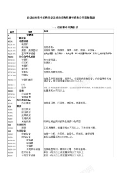 目录科技采购目录及采购限额标准和公开招标数额表