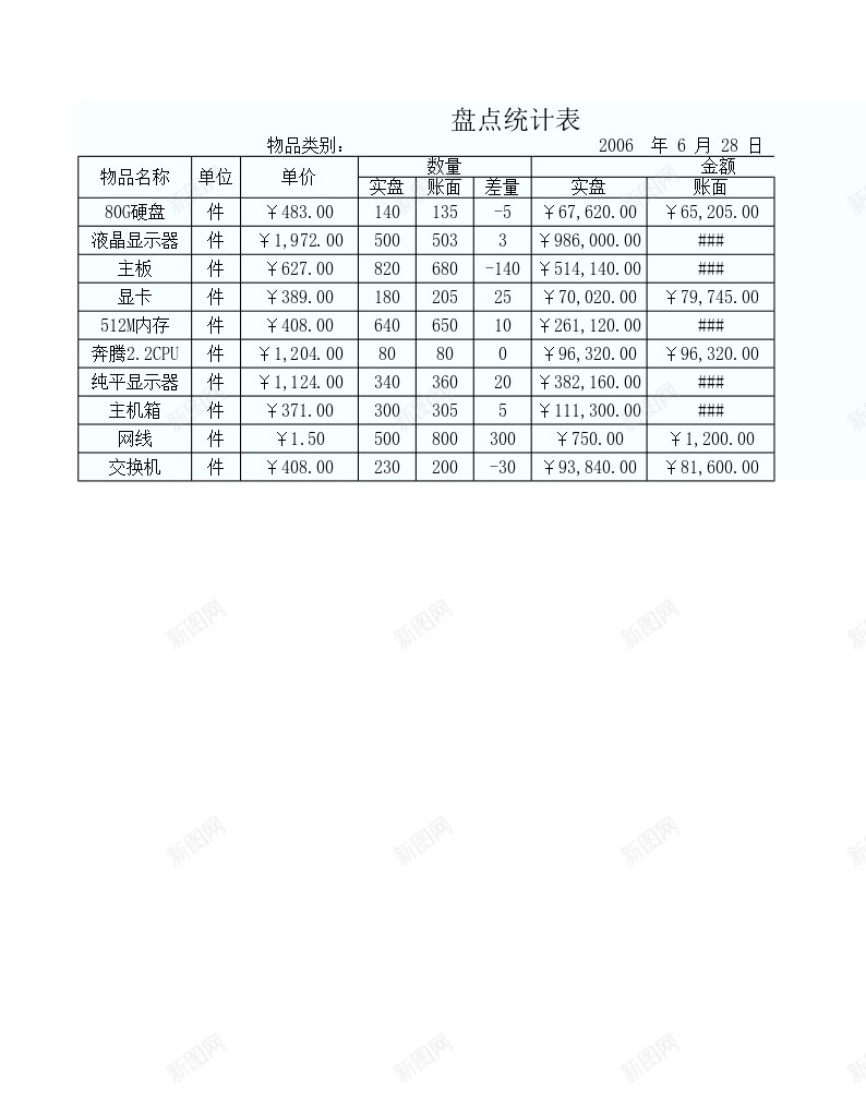 盘点统计表办公Excel_88icon https://88icon.com 盘点 统计表