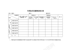 专利认证专利技术实施情况统计表