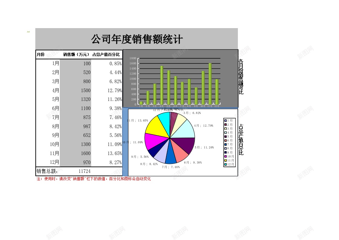 集团企业公司年度销售额统计办公Excel_88icon https://88icon.com 企业 公司 年度 统计 销售额 集团