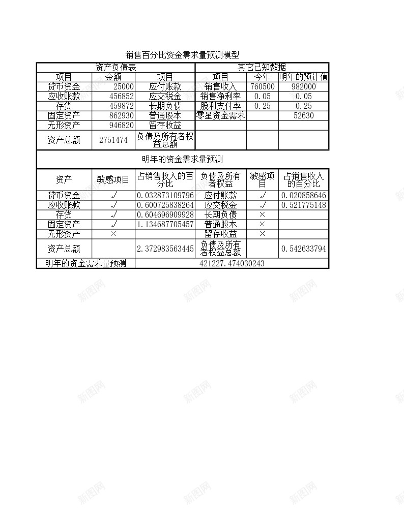 资金需求量预测办公Excel_88icon https://88icon.com 资金 需求量 预测