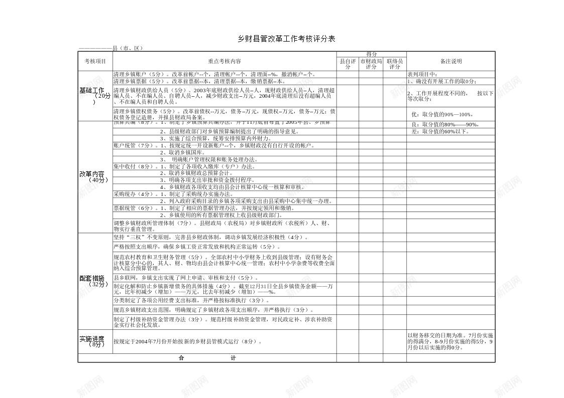 乡财县管改革工作考核评分表办公Excel_88icon https://88icon.com 工作 改革 考核 评分表 财县