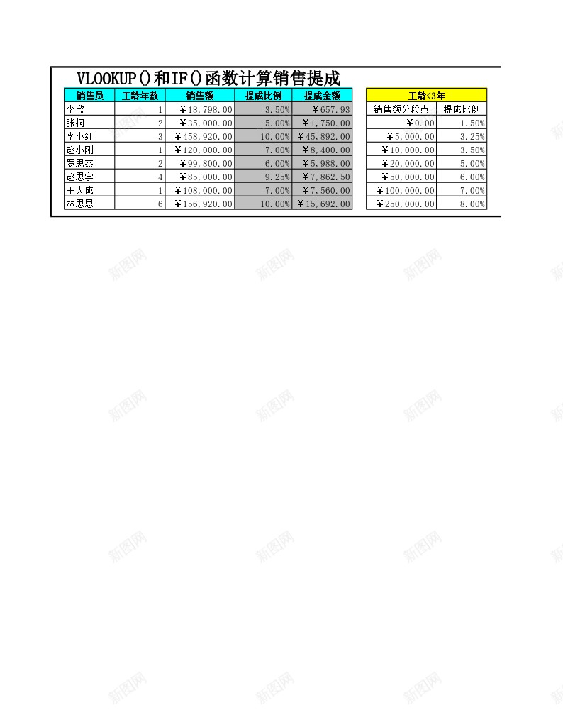 VLOOKUP和IF函数计算销售提成办公Excel_88icon https://88icon.com 函数 提成 计算 销售