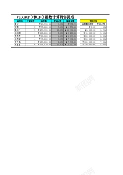 VLOOKUP和IF函数计算销售提成