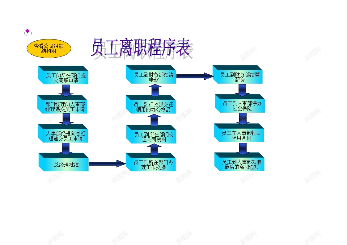 员工离职程序表办公Excel_88icon https://88icon.com 员工 离职 程序表