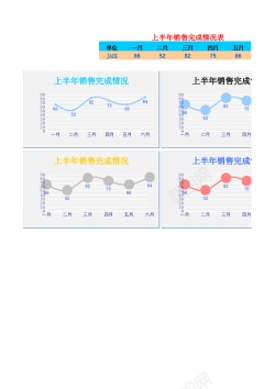 1上半年销售完成情况