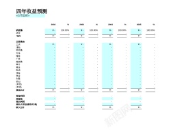 四年收益预测