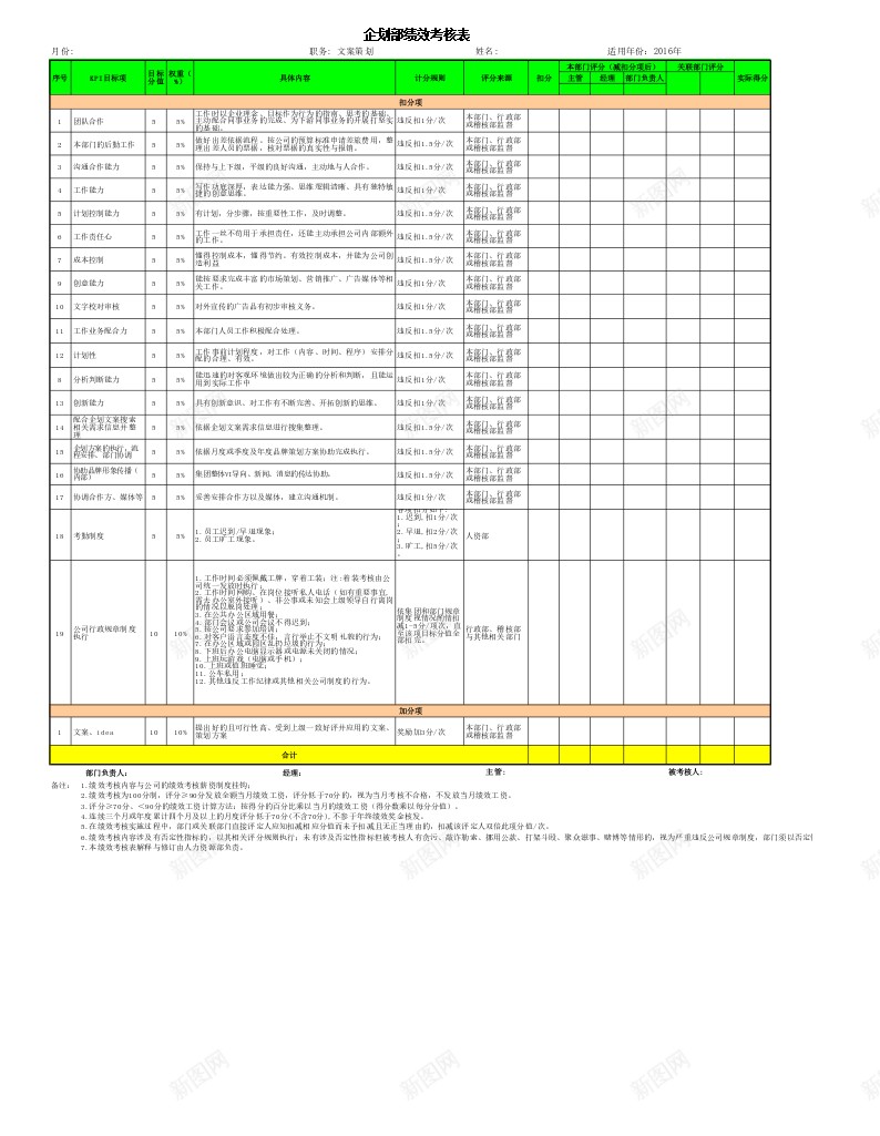 企划专员KPI考核表办公Excel_88icon https://88icon.com 专员 企划 考核表