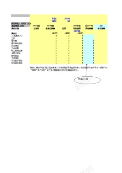 滚动刷子费用滚动预算