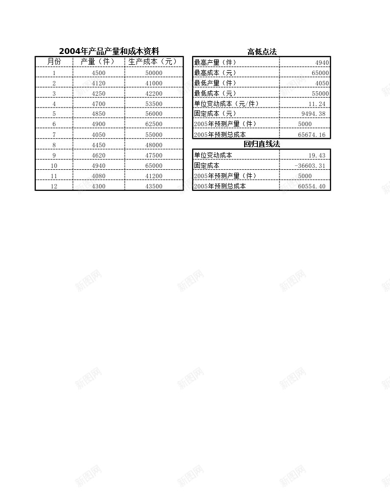 成本预测办公Excel_88icon https://88icon.com 成本 预测