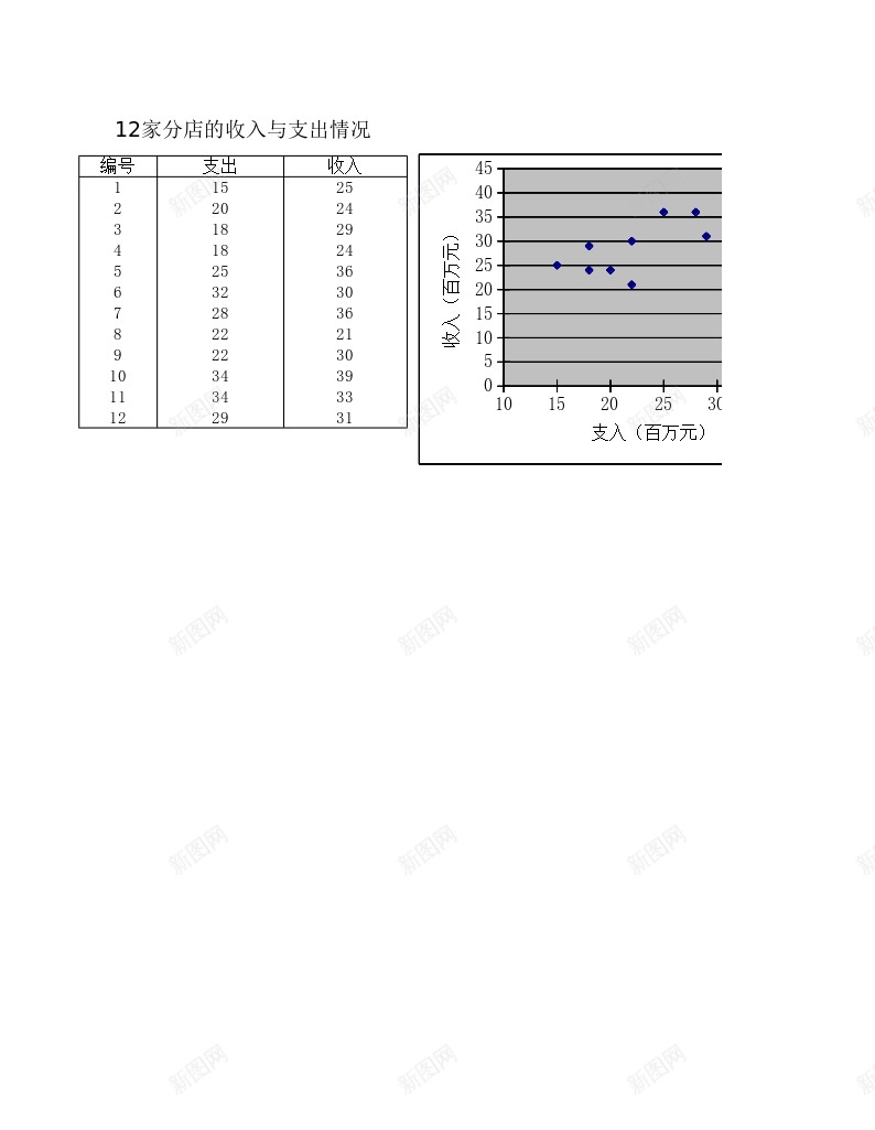 直线回归办公Excel_88icon https://88icon.com 回归 直线