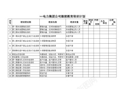 毕业后教育电力集团公司继续教育培训计划