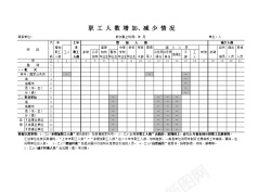 职工人数增加减少情况