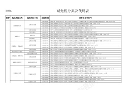 分类表标签减免税分类及代码表