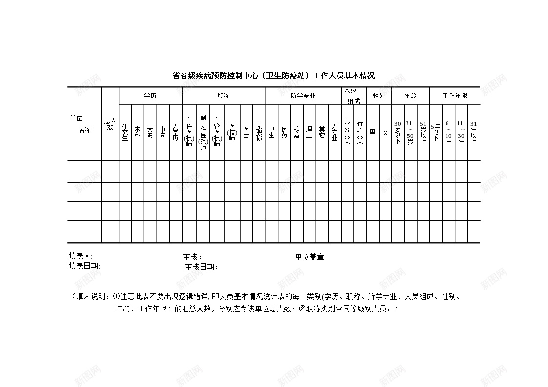 疾病预防控制中心工作人员基本情况办公Excel_88icon https://88icon.com 中心 基本情况 工作人员 控制 疾病预防