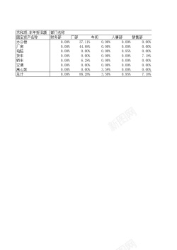 固定资产管理