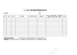 周岁之喜全院周岁以下教师学缘结构分析