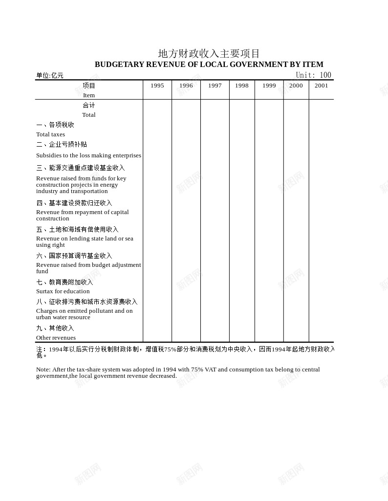 地方财政收入主要项目办公Excel_88icon https://88icon.com 主要 地方 收入 财政 项目