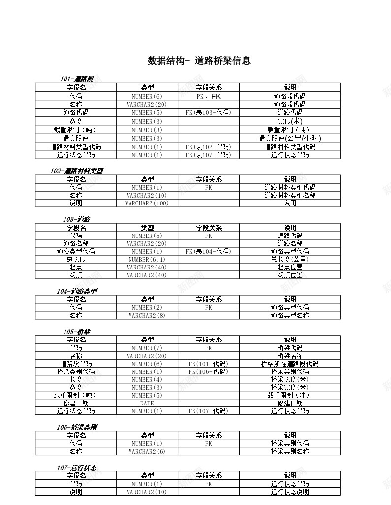 数据结构道路桥梁信息办公Excel_88icon https://88icon.com 信息 数据结构 桥梁 道路