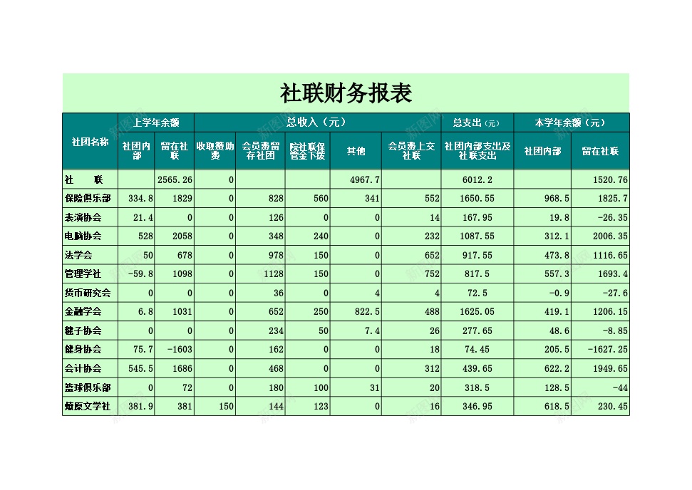 大学社联财务报表办公Excel_88icon https://88icon.com 大学 学社 报表 财务