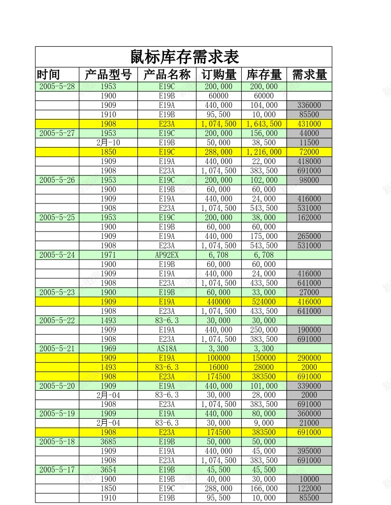 商品库存需求分析表办公Excel_88icon https://88icon.com 分析 商品 库存 需求